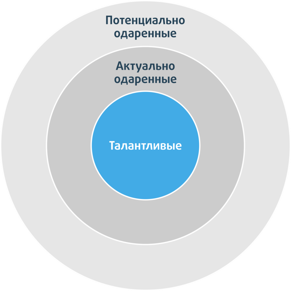 101 подарок, который ребенок может сделать своими руками